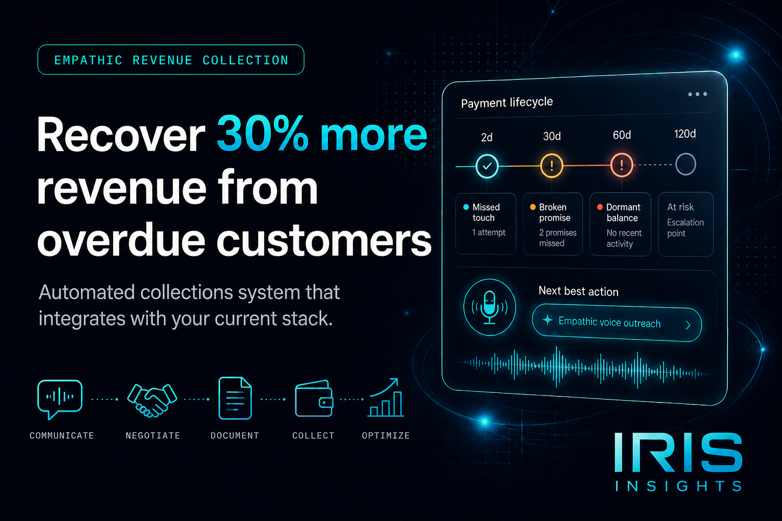 Agentic AI for Collections and Accounts Receivable Recovery | IRIS Insights